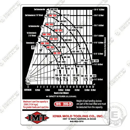 Fits Imt 2015 Capacity Decal - Crane Truck 1