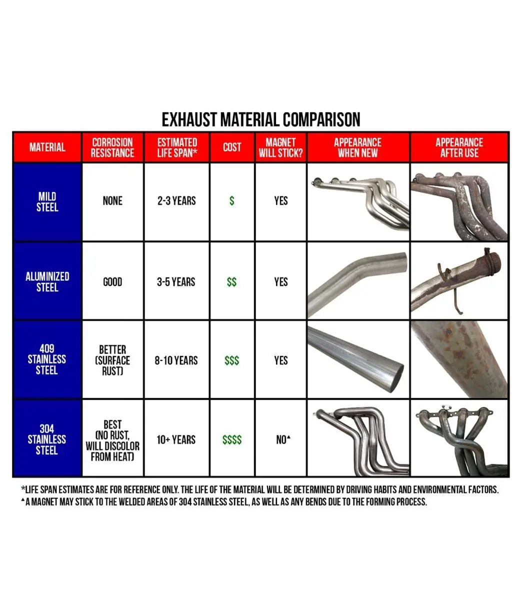 Magnaflow Street Series Cat-Back Exhaust System – Model #15750 2
